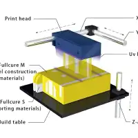 3D printing basics